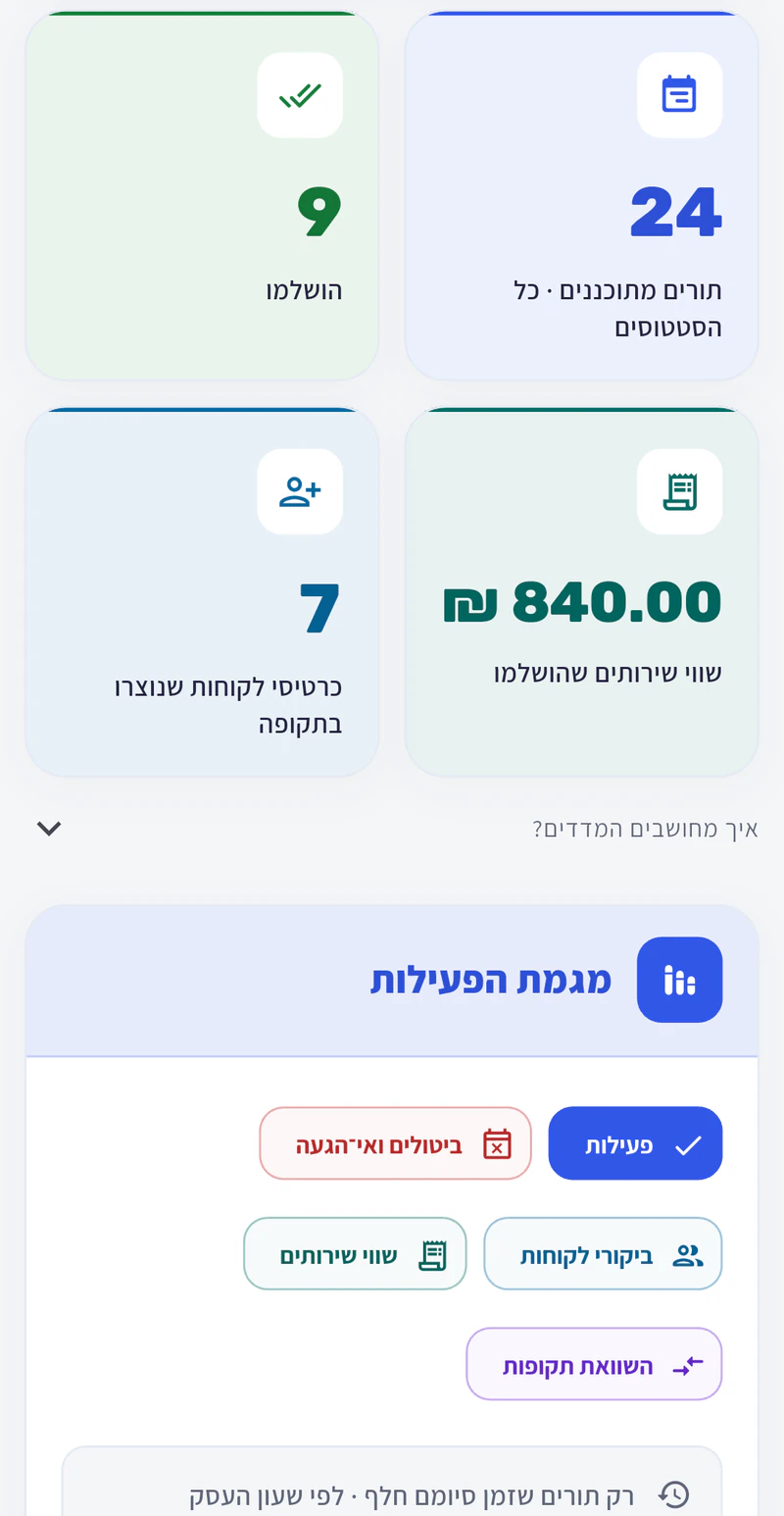 מסך דוחות ServioX בעברית עם נתוני תורים ושירותים מסביבת בדיקה